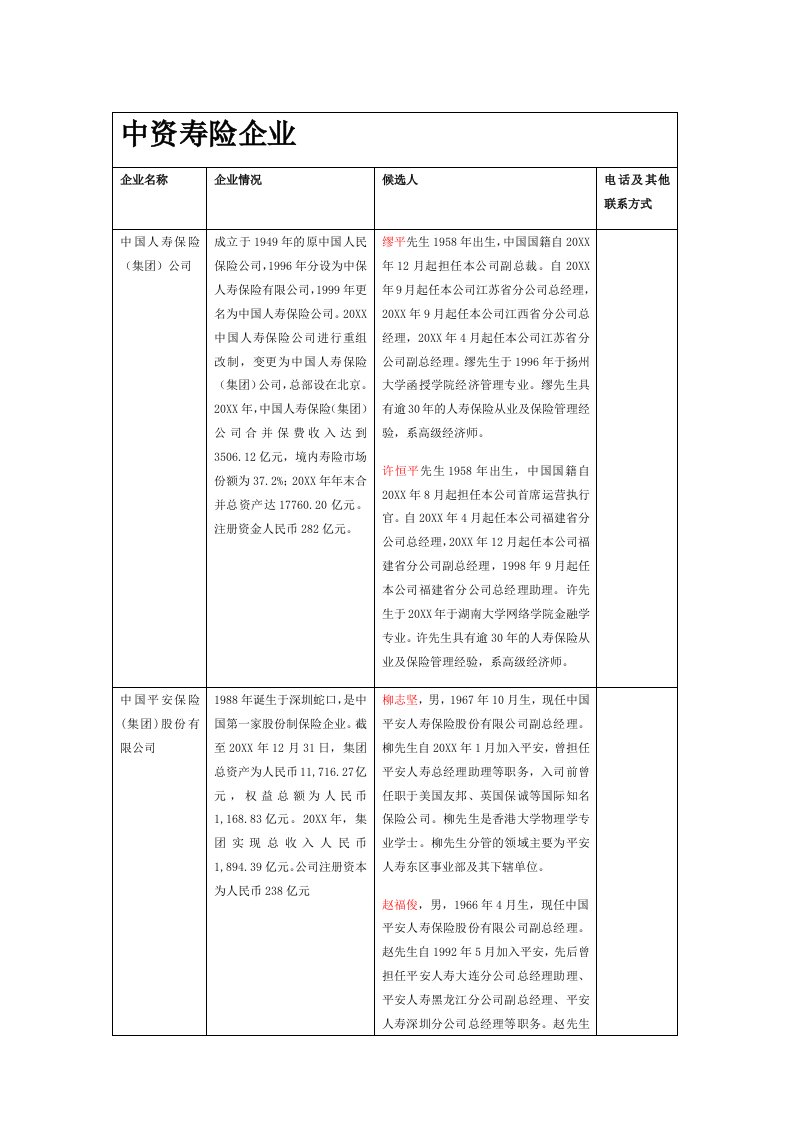 金融保险-中资保险公司