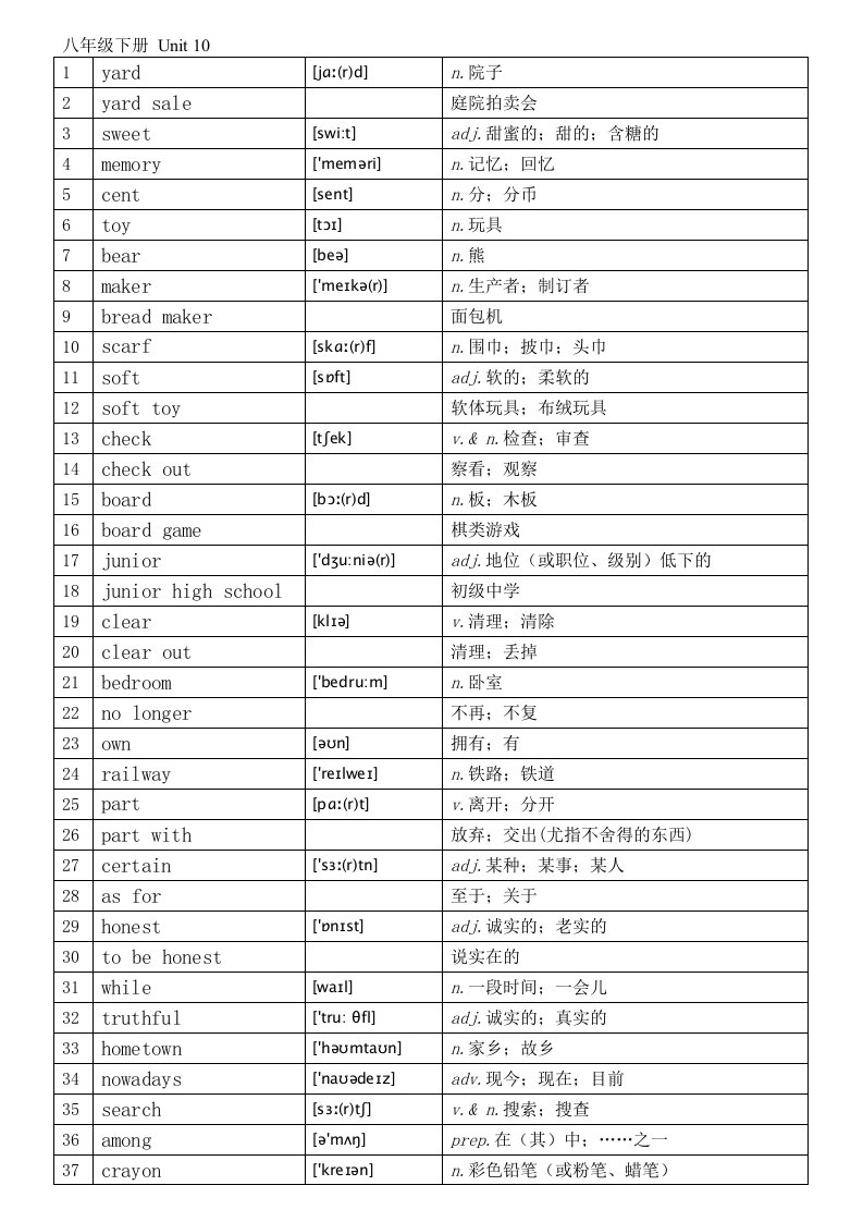 人教版八年级下册10单元单词(附音标)