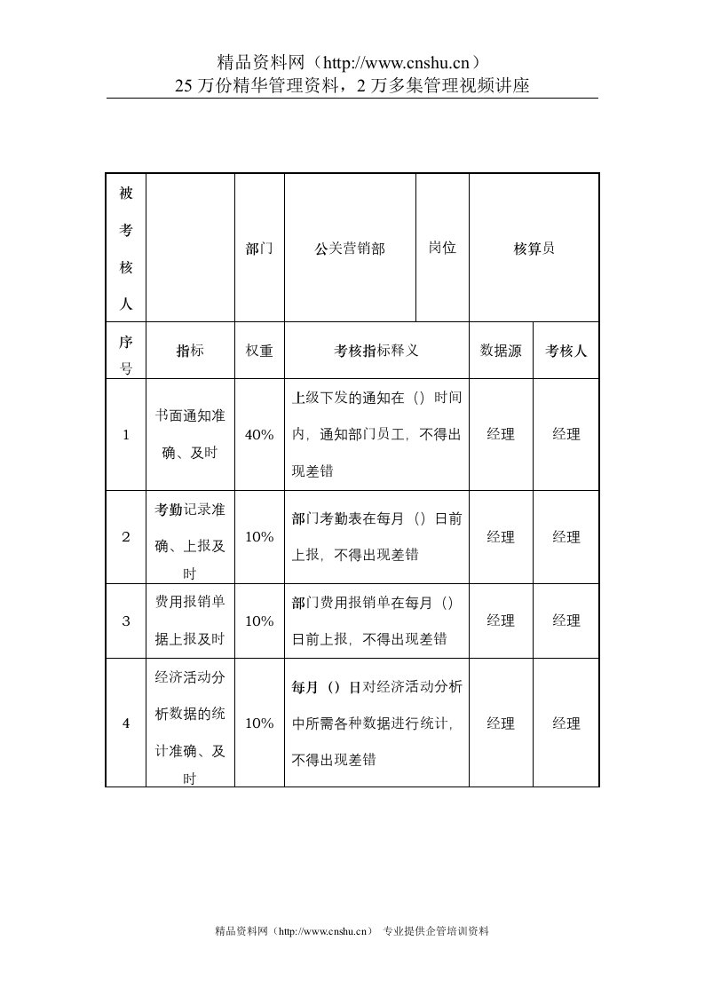 酒店行业-公关营销部-核算员关键业绩考核指标（KPI）