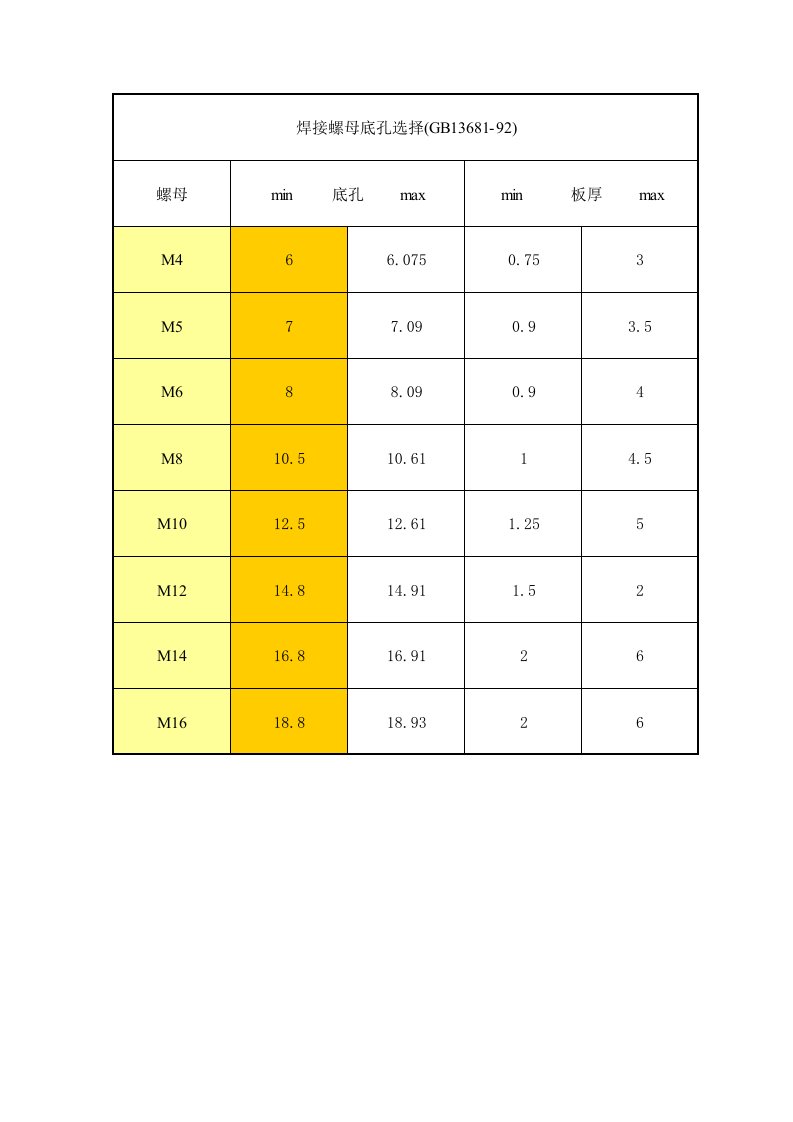 焊接螺母底孔