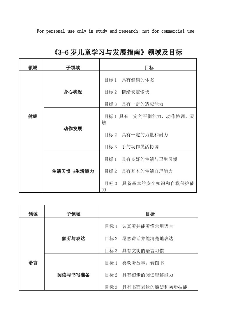 《3-6岁儿童学习与发展指南》领域及目标2015.6.30