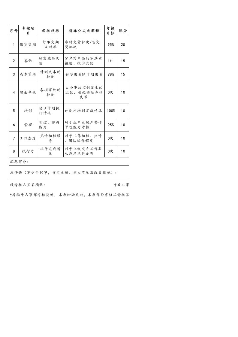 企业管理-04生产总监考核表月度