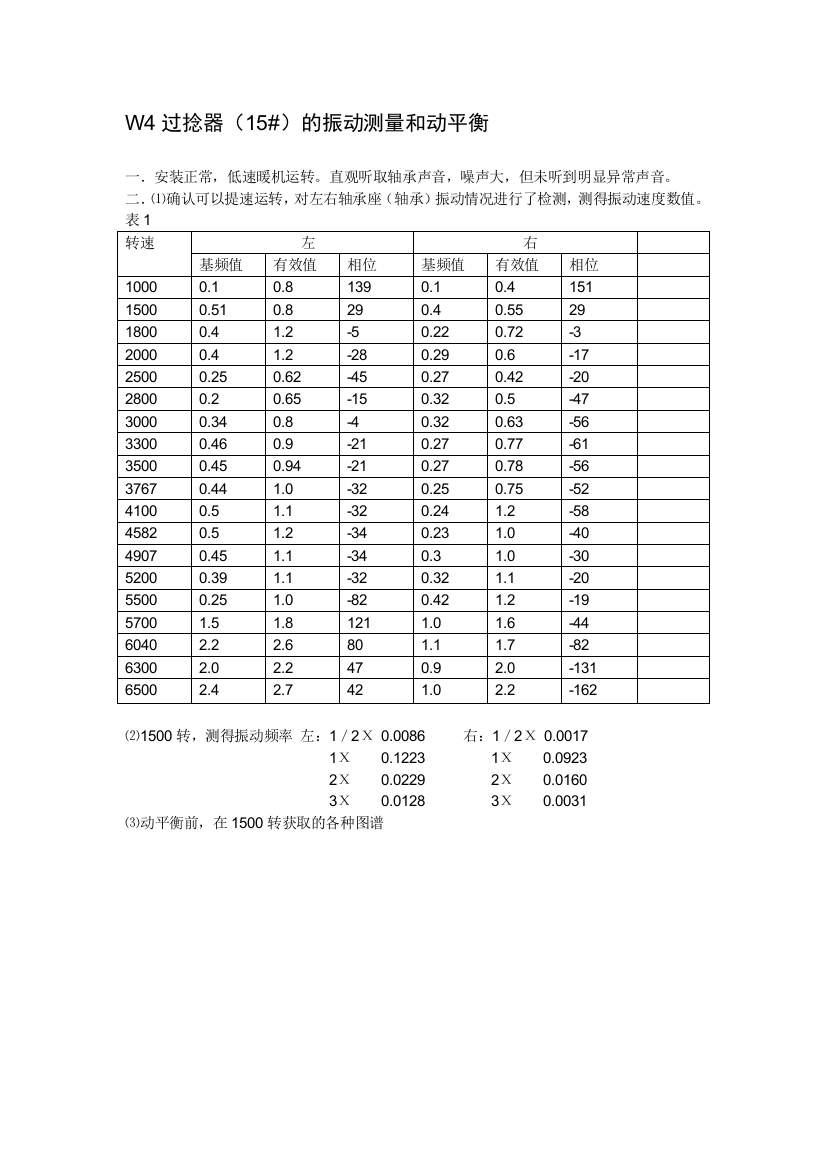 W4过捻器的振动测量和动平衡