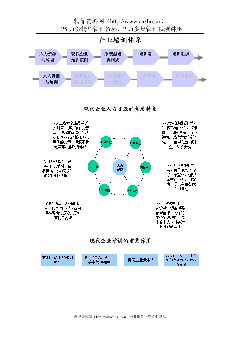 企业培训体系(1)