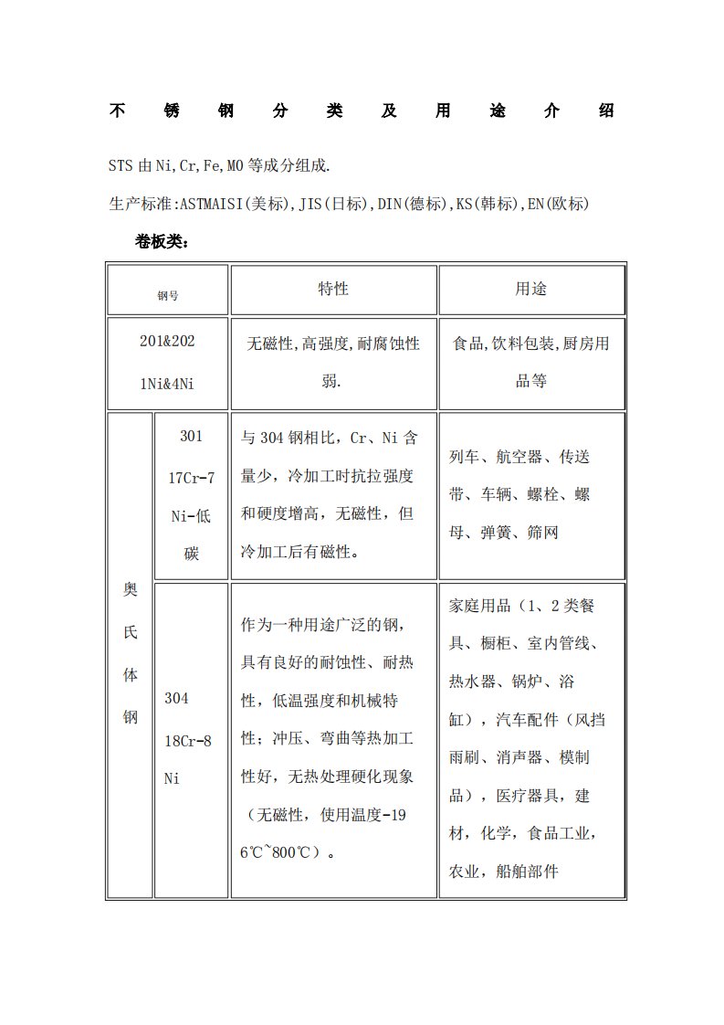 不锈钢分类及用途介绍