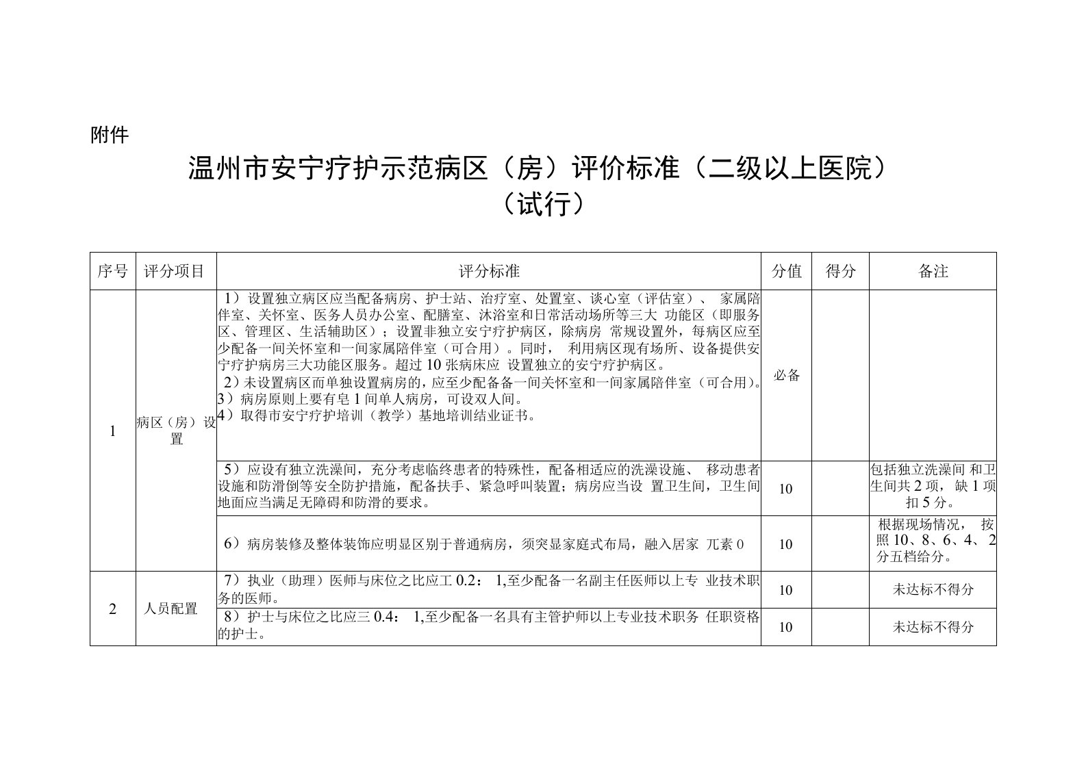 温州市安宁疗护示范病区（房）评价标准（试行）