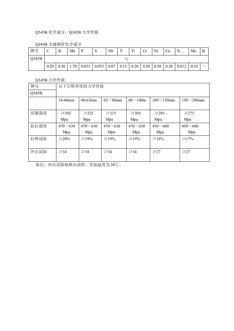 Q345B化学成分及力学性能