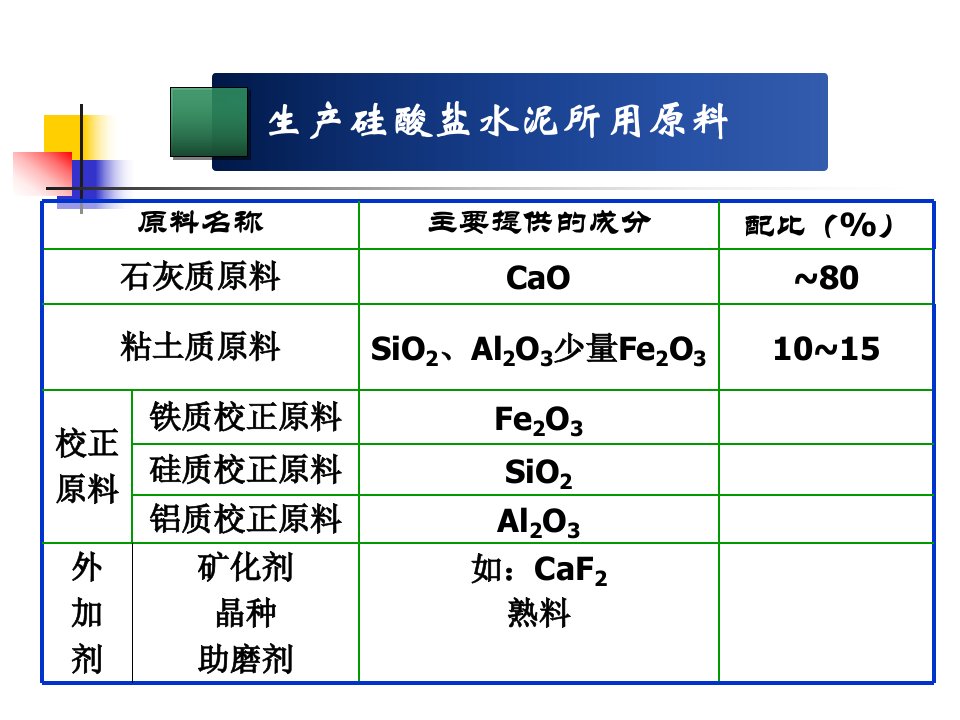 精选水泥工艺学第4章原料