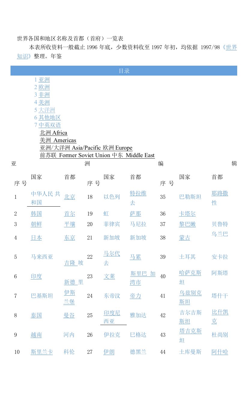 世界各国和地区名称及首都