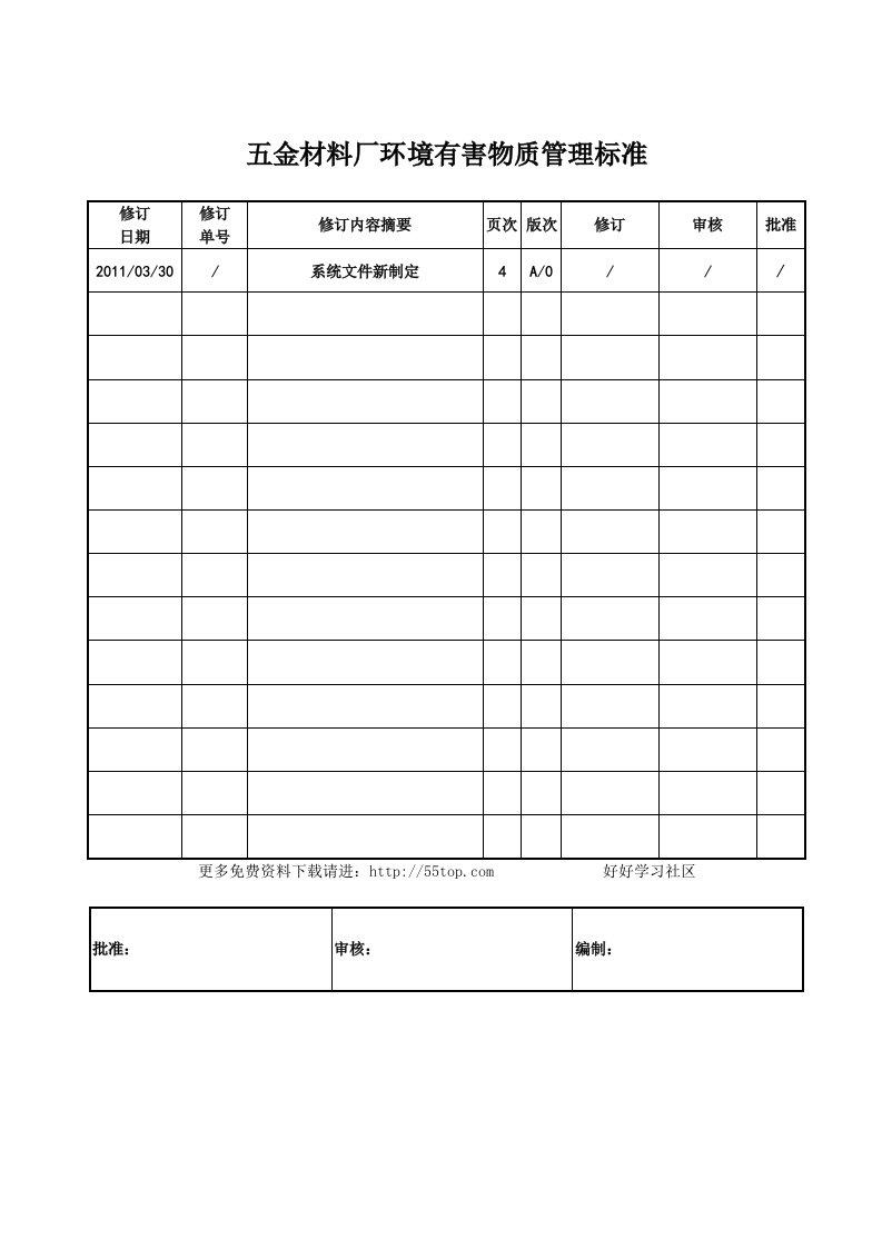 五金材料厂环境有害物质管理标准