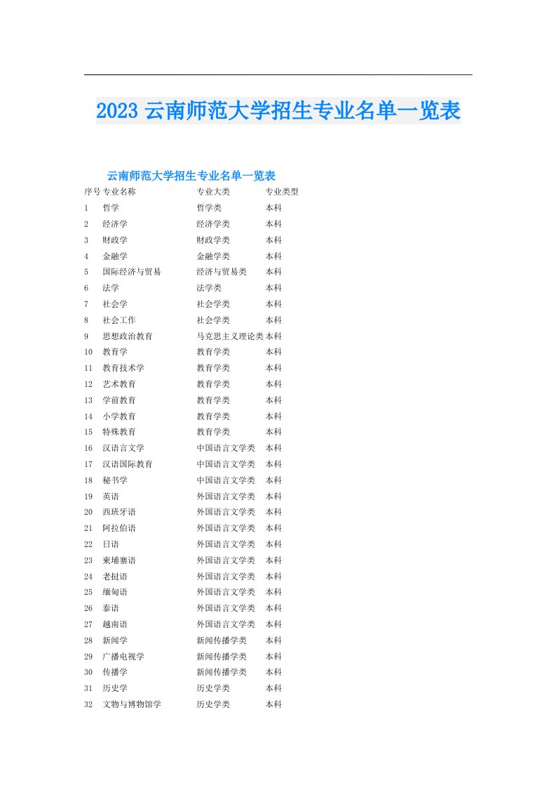 云南师范大学招生专业名单一览表