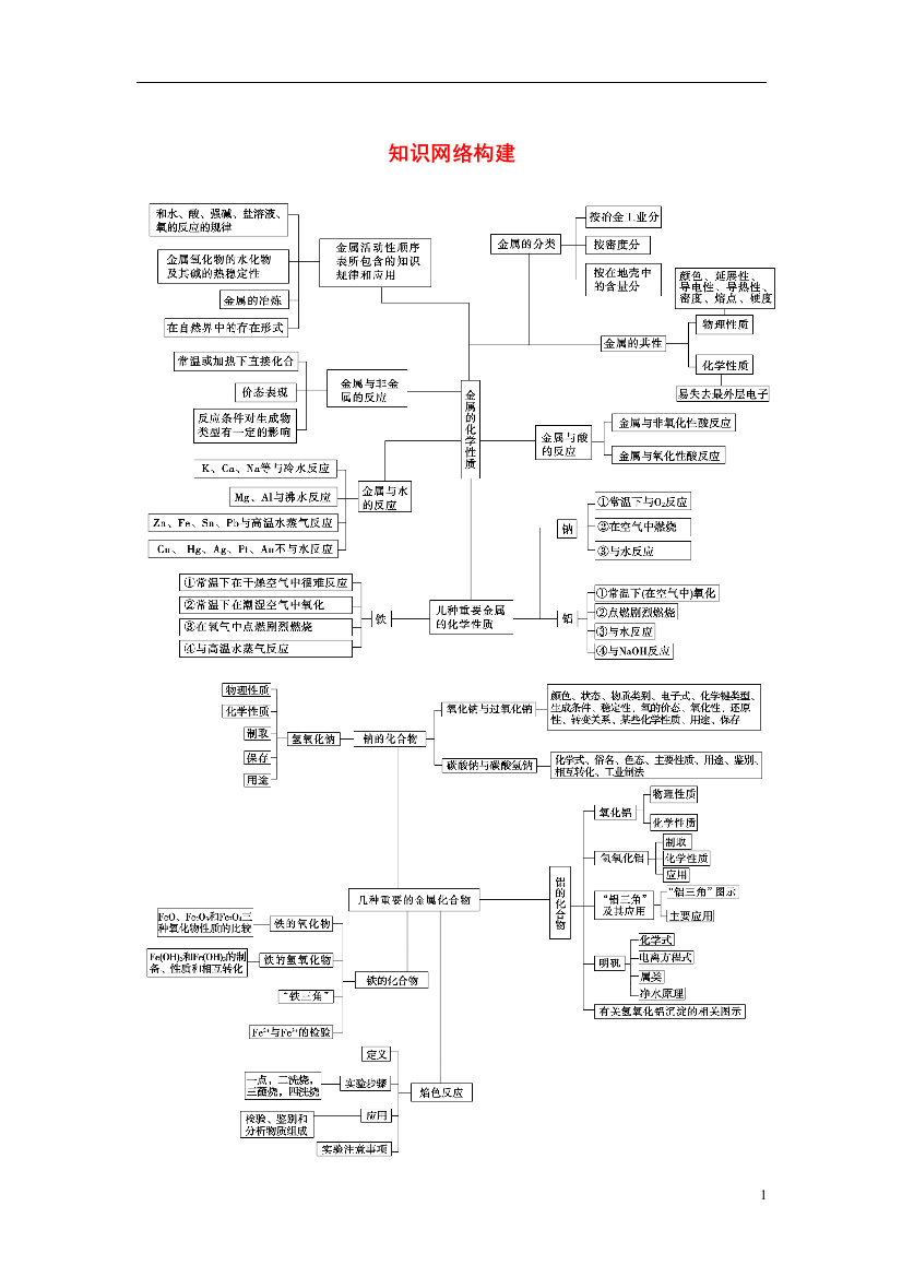 【金版学案】2021届高考化学总复习