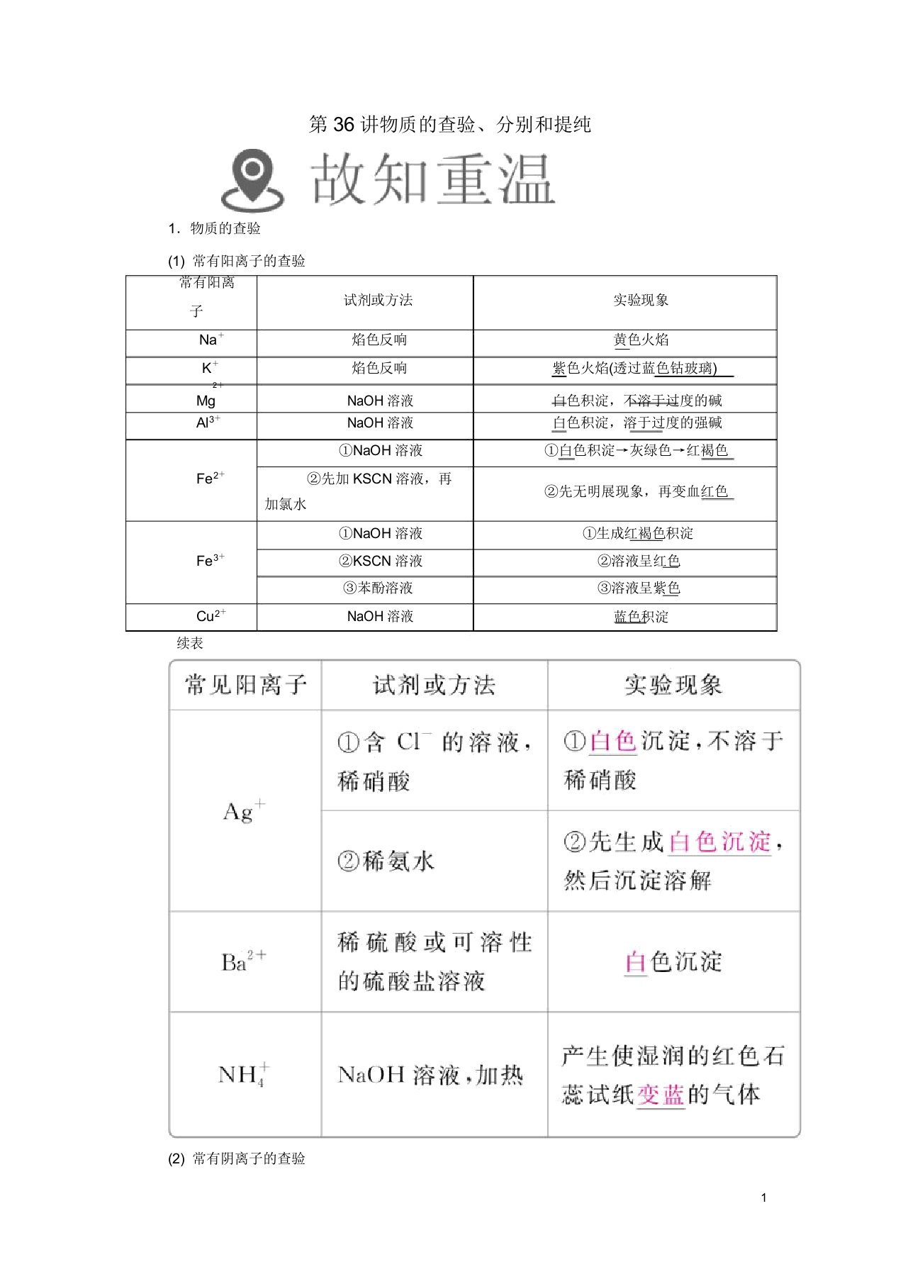 2019版高考化学一轮复习第36讲物质的检验分离和提纯学案