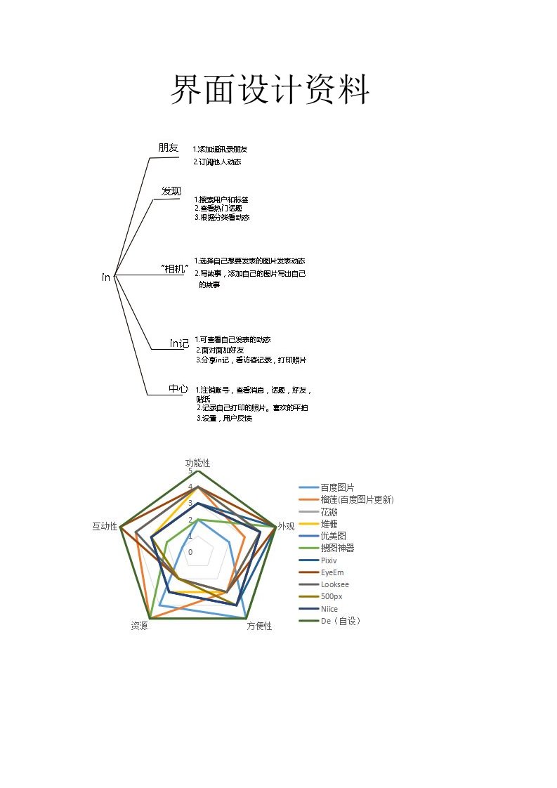 界面设计资料