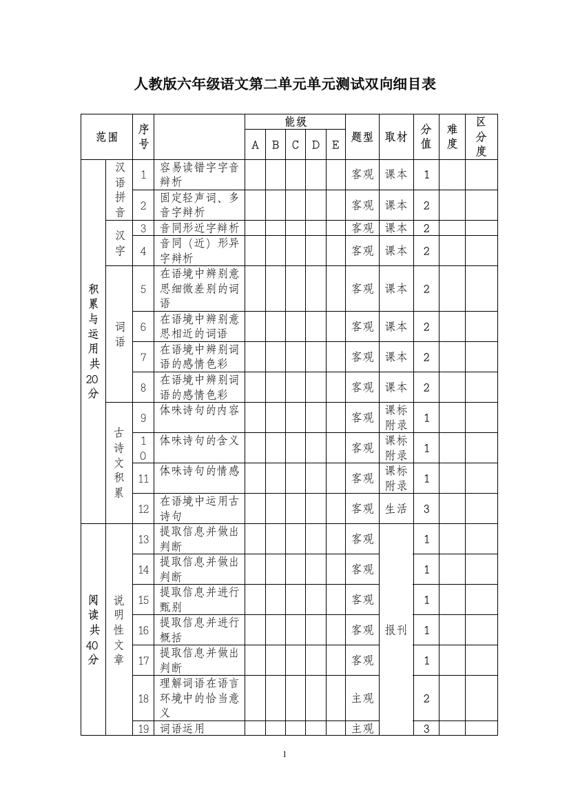 （中小学资料）人教版六年级语文第二单元单元测试双向细目表