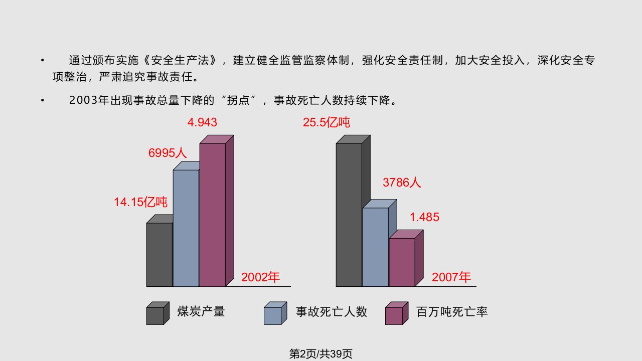 煤矿安全生产管理人员安全资格培训考核教材