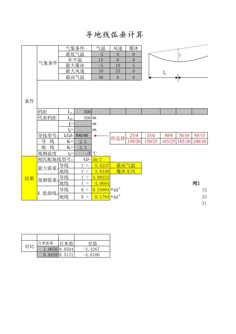 弧垂计算及K值计算