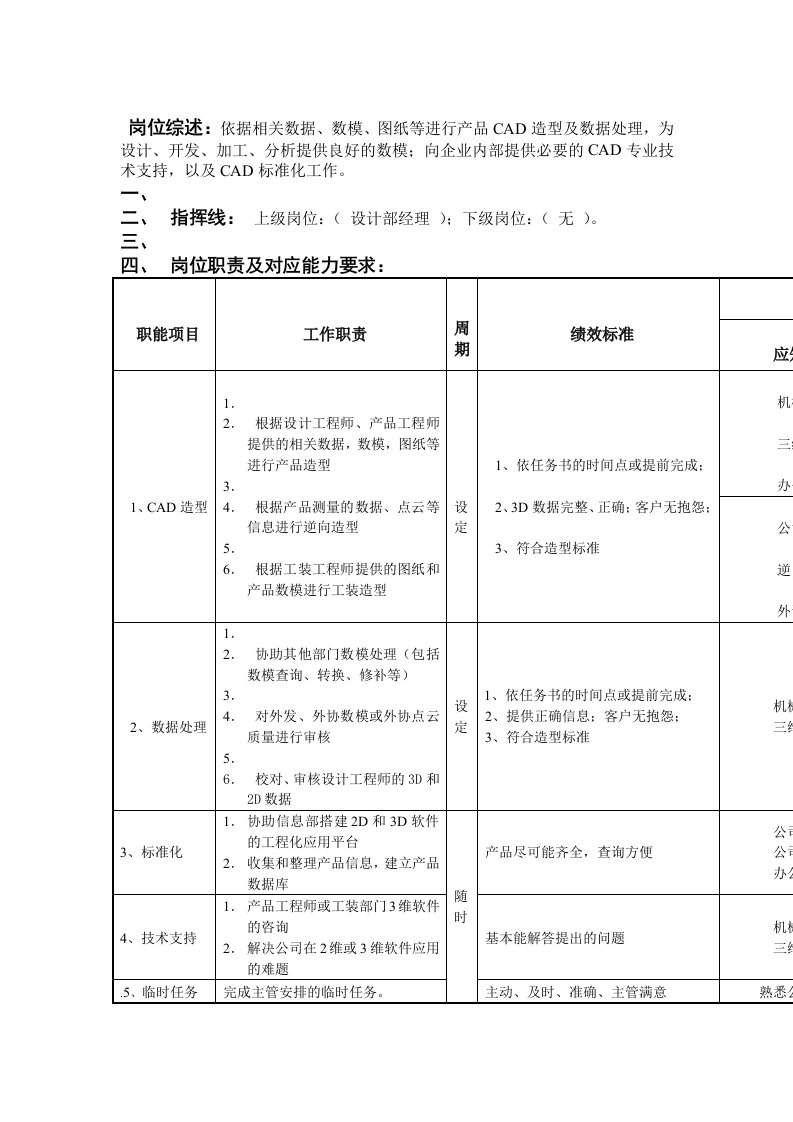 CAD辅助设计岗位说明书