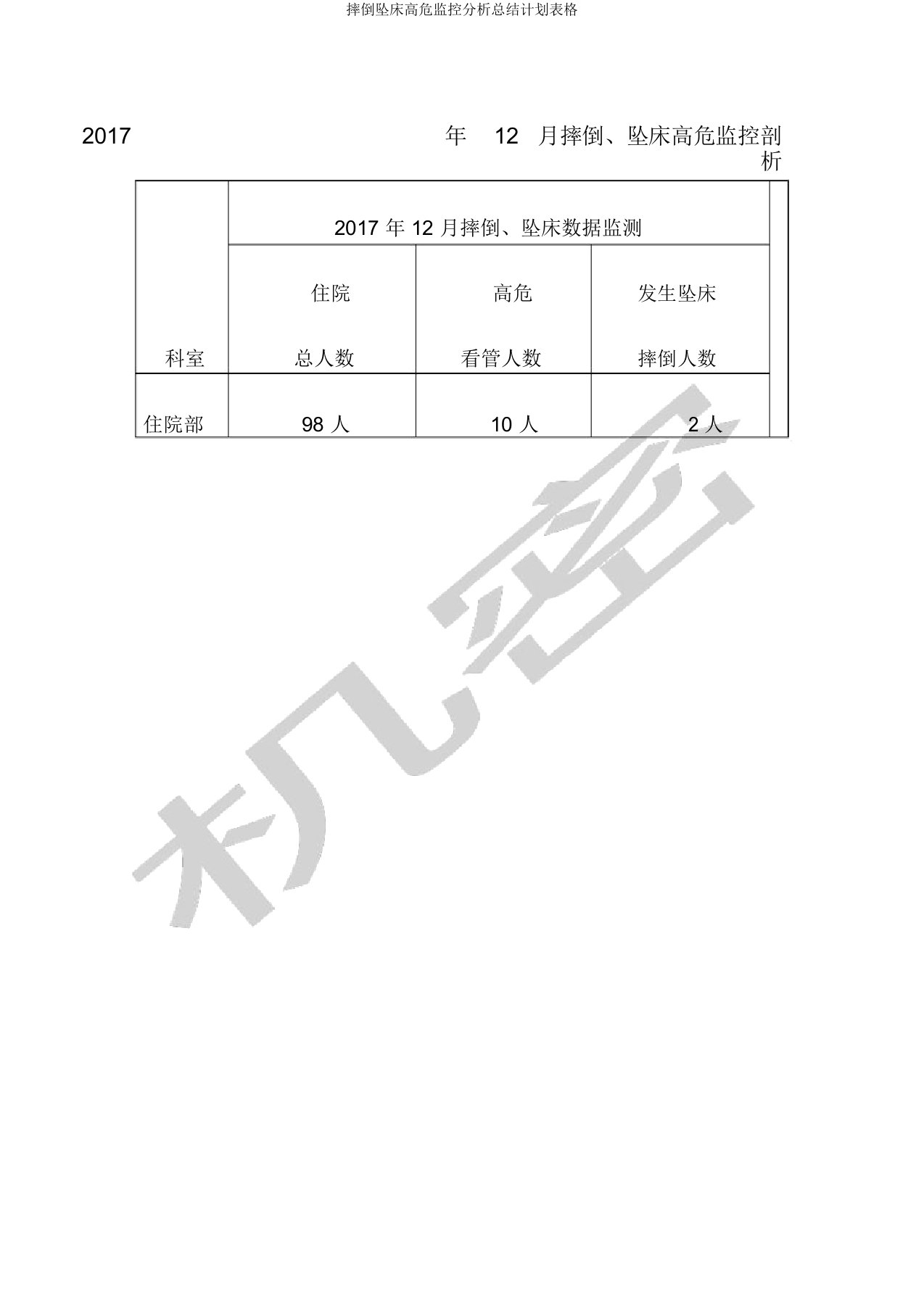 跌倒坠床高危监控解析总结计划表格