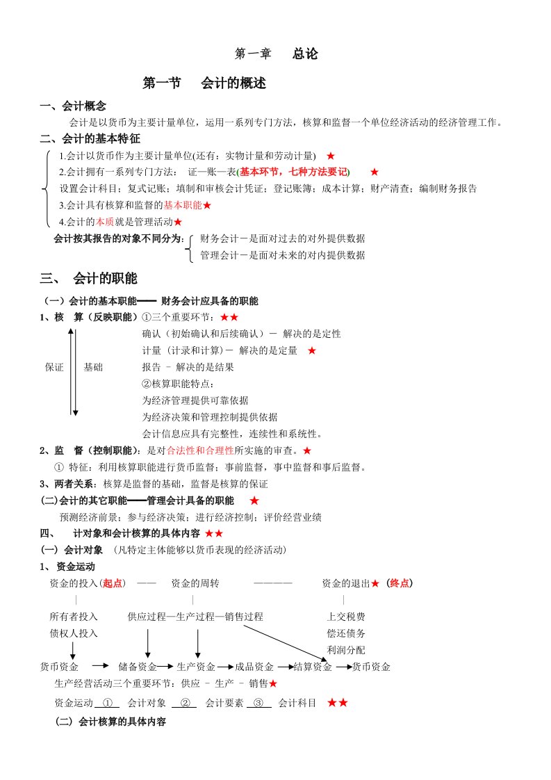 会计基础考试重点