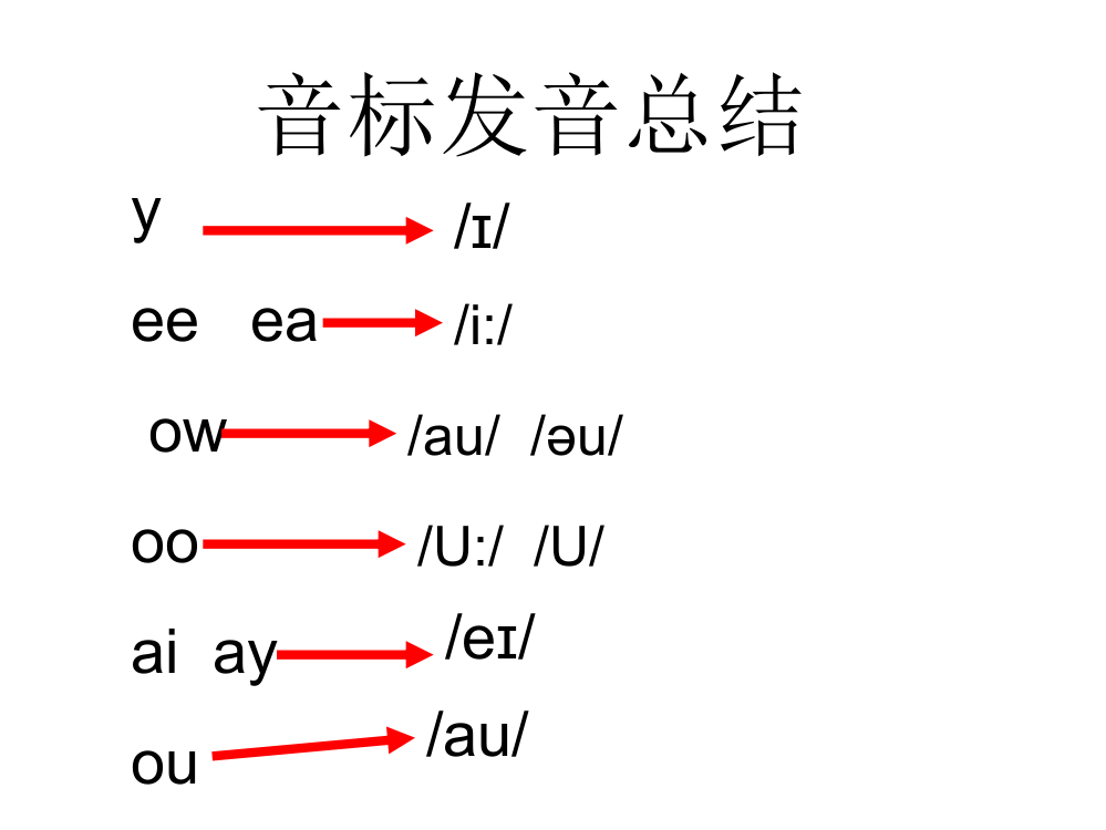 五年级上册音标总结