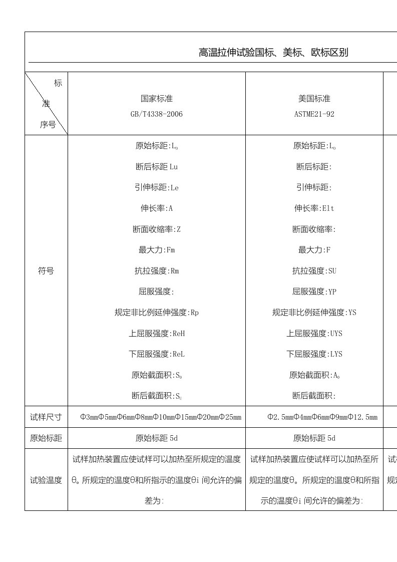 国标、美标、欧标区别