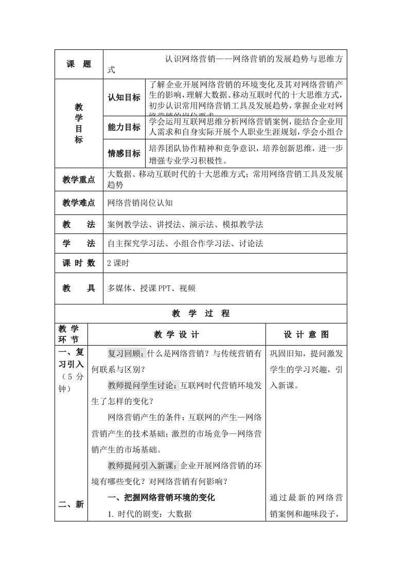 网络营销的发展趋势与思维方式