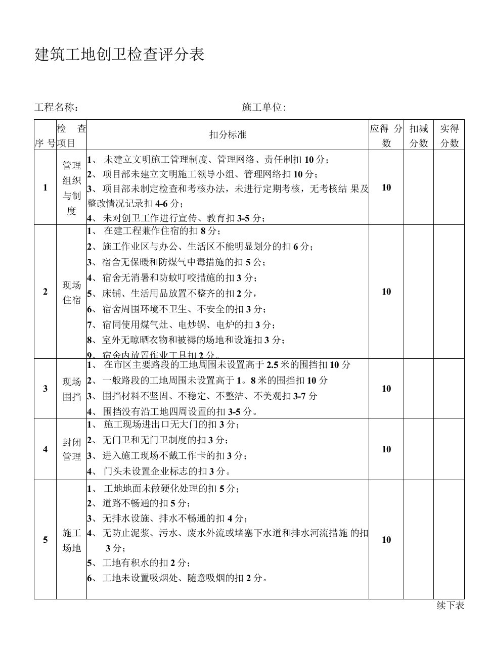 建筑工地创卫检查评分表