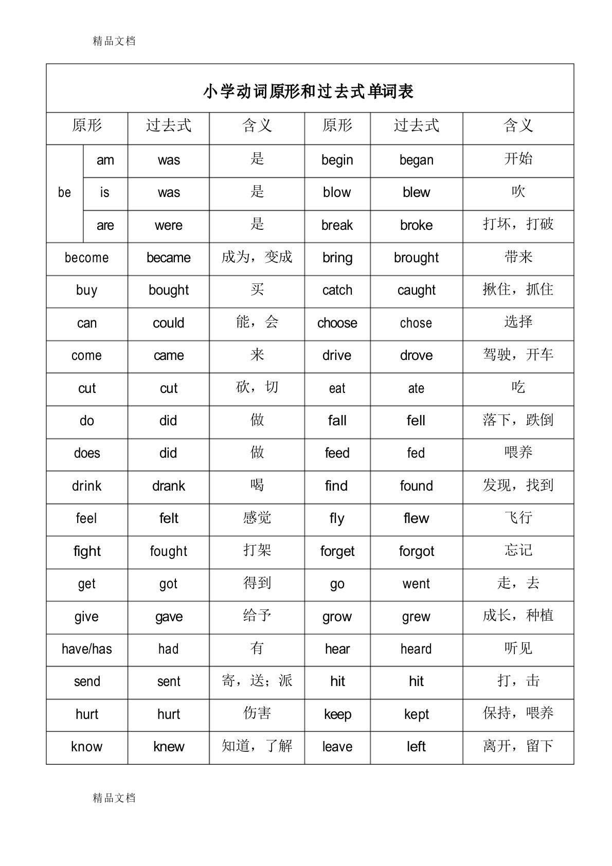 小学动词原形和过去式单词表