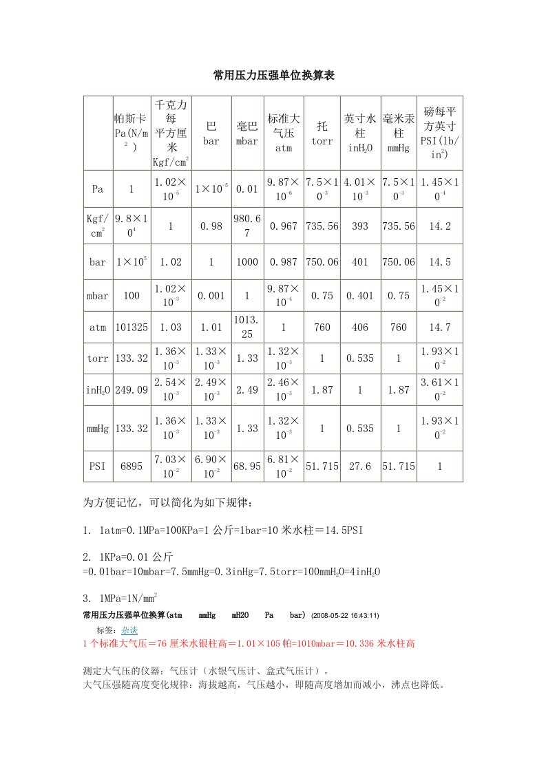 常用压力压强单位换算表供参习