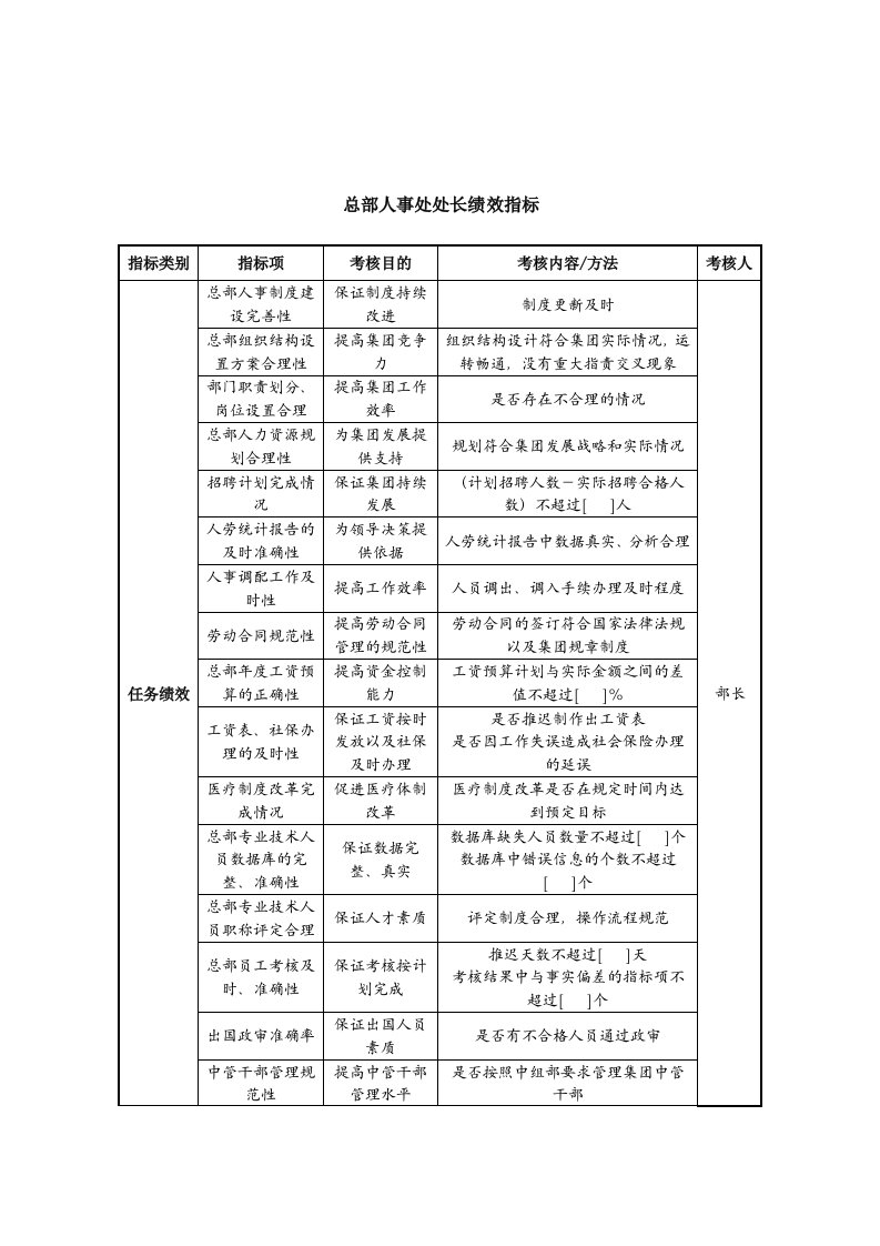 中航一集团总部人事处处长绩效指标