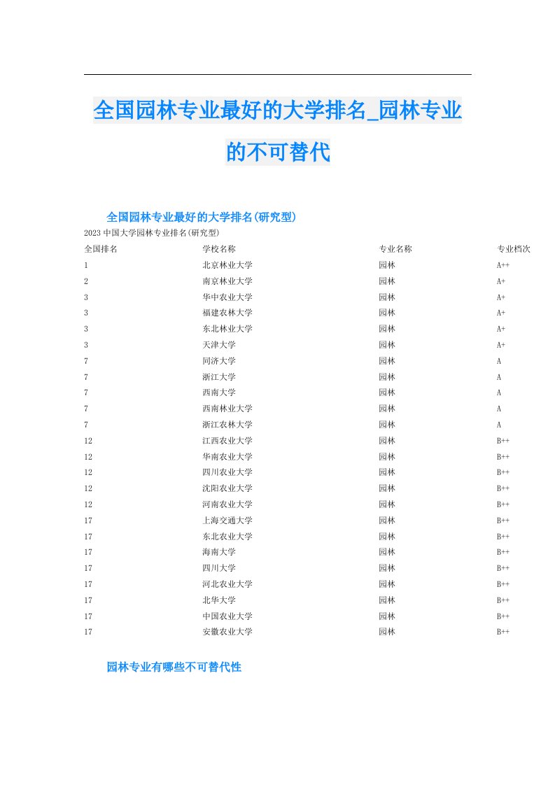 全国园林专业最好的大学排名_园林专业的不可替代