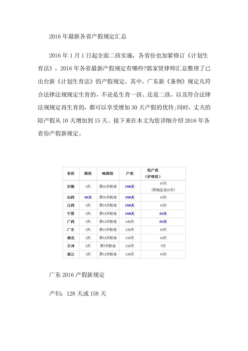 2016年最新各省产假规定汇总