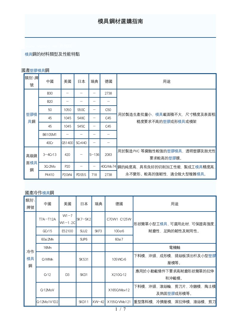 模具钢材选购指南