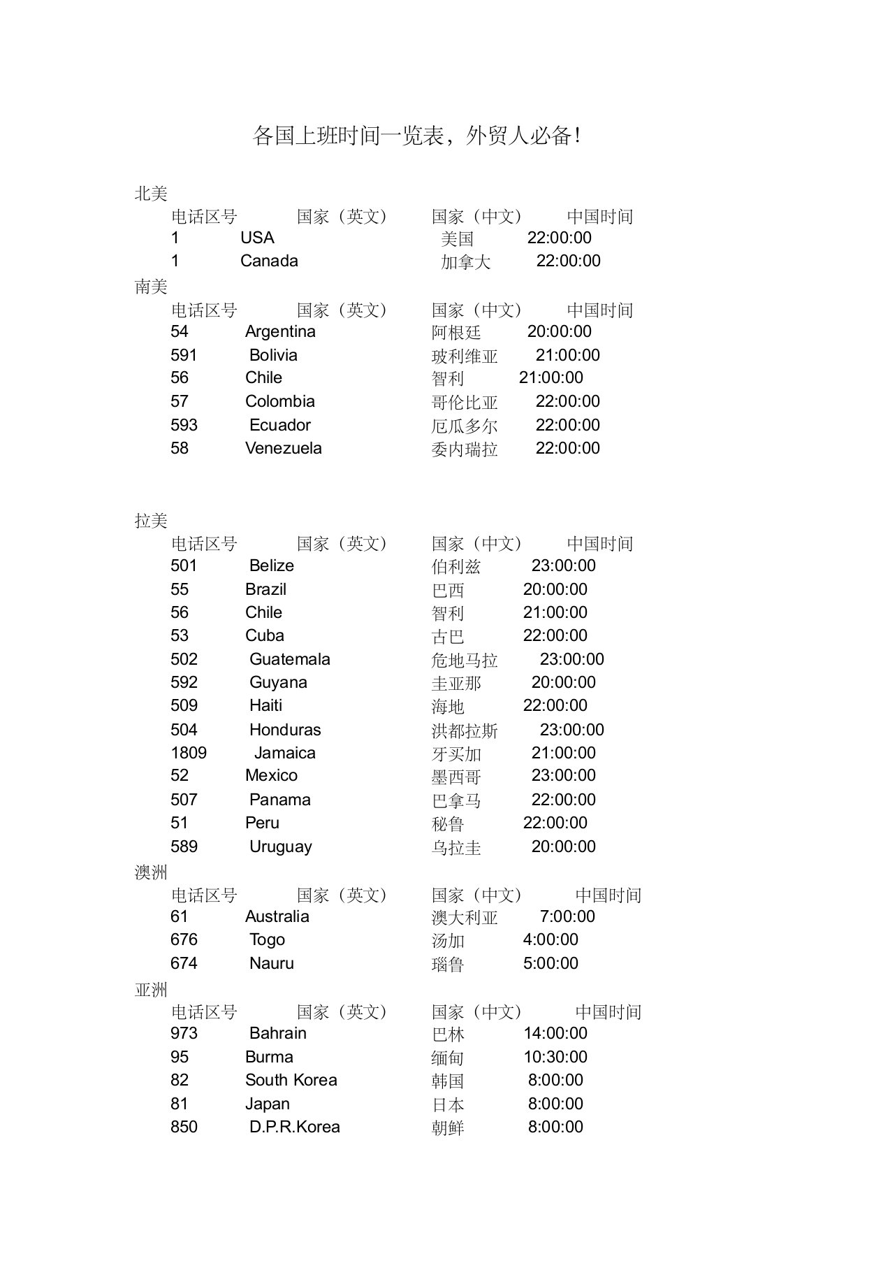 外贸必备-各国区号时间表