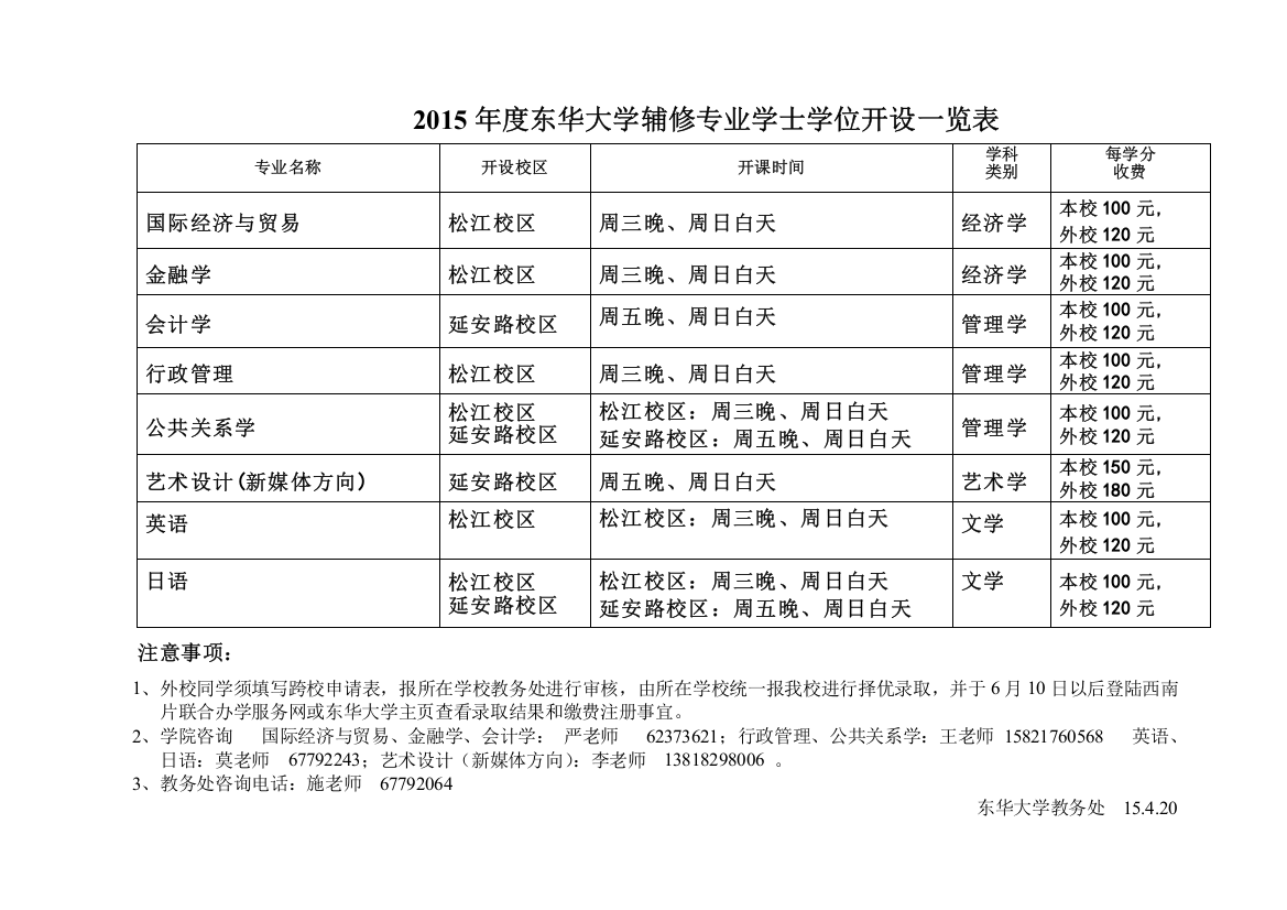 东华大学辅修专业学士学位专业一览表