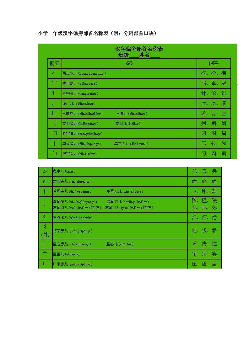 小学一级汉字偏旁部首名称表