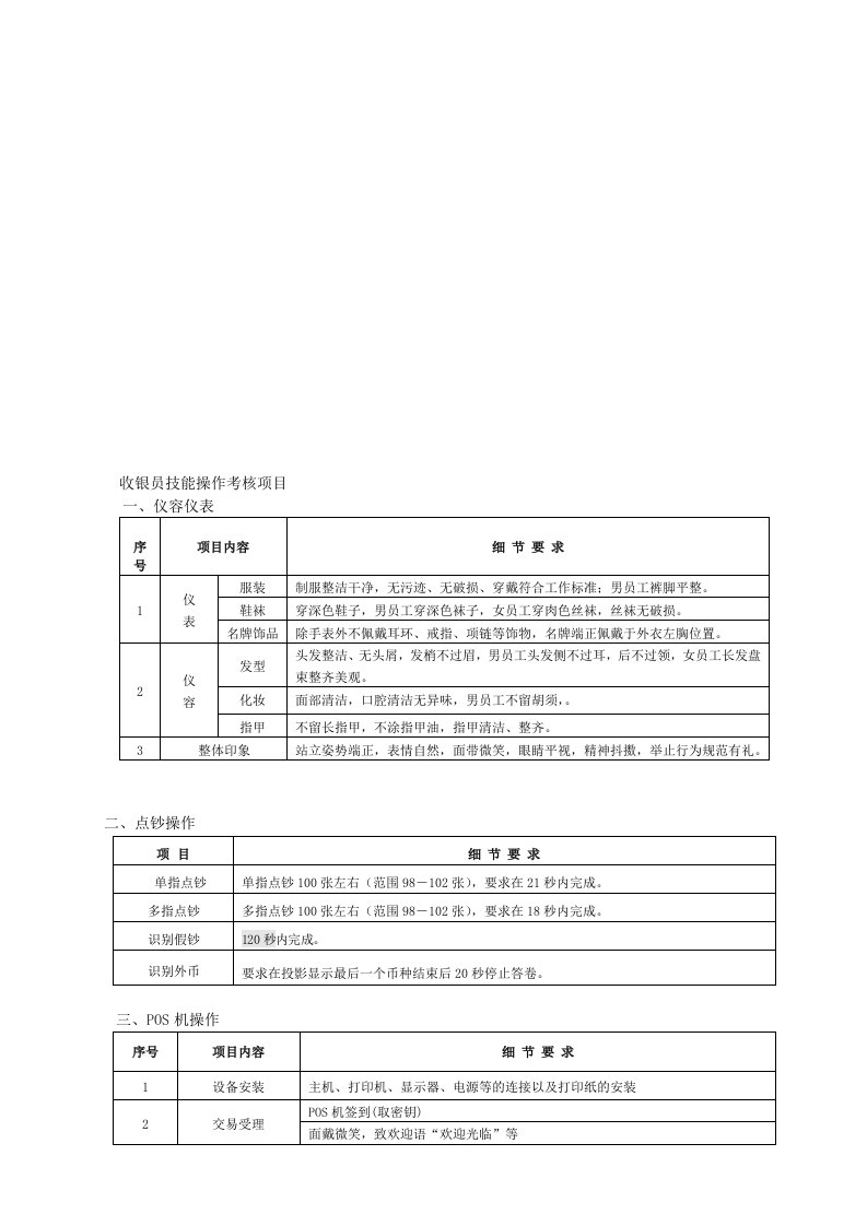 收银员技能操作考核项目