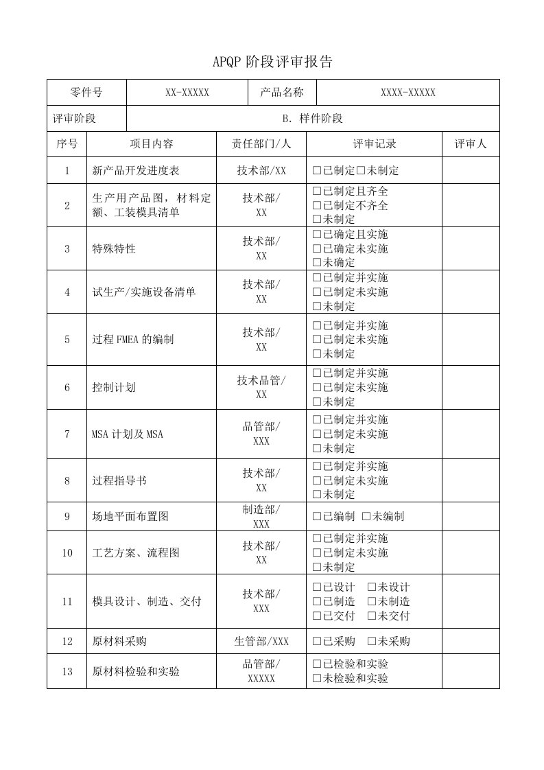 apqp-b阶段评审报告