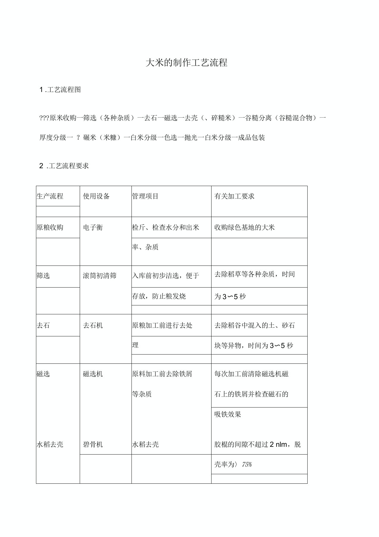 大米的工艺流程