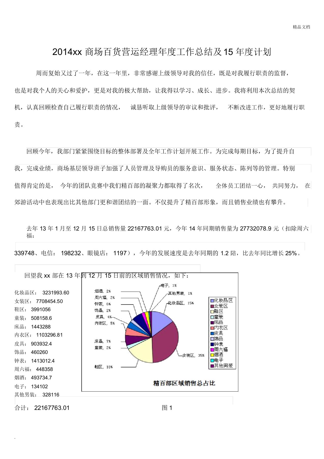 百货商场营运经理年度工作总结及工作计划