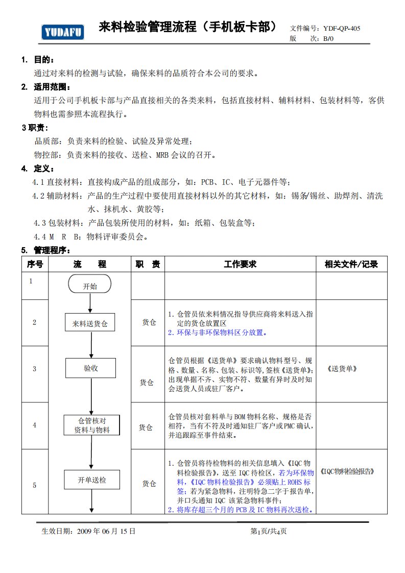 来料检验管理流程