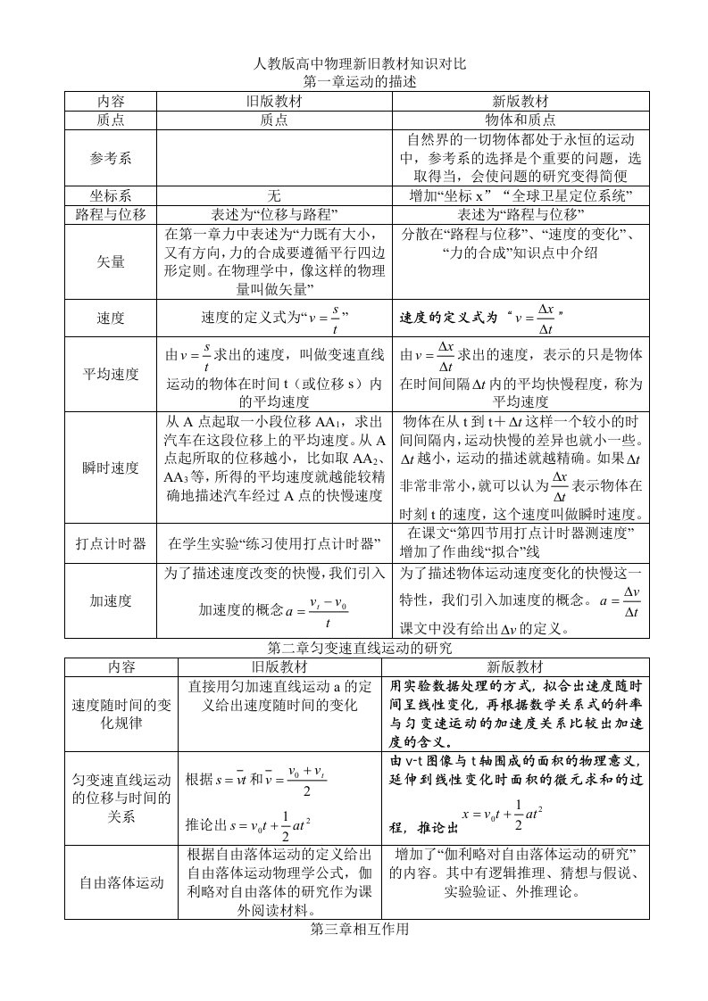 人教版高中物理新旧教材知识对比