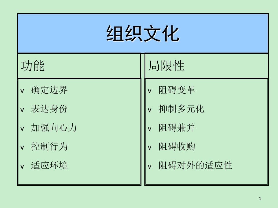 战略链接之企业文化课件精