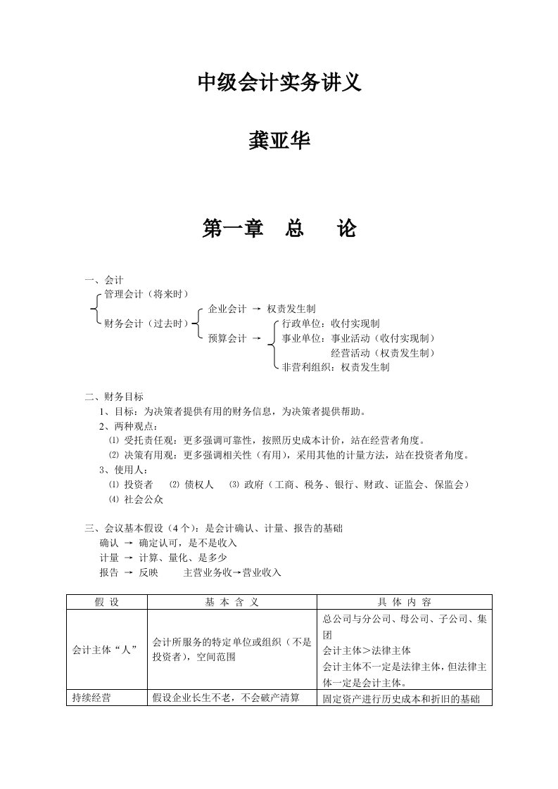 中级会计实务最实用笔记讲义(龚亚华老师)