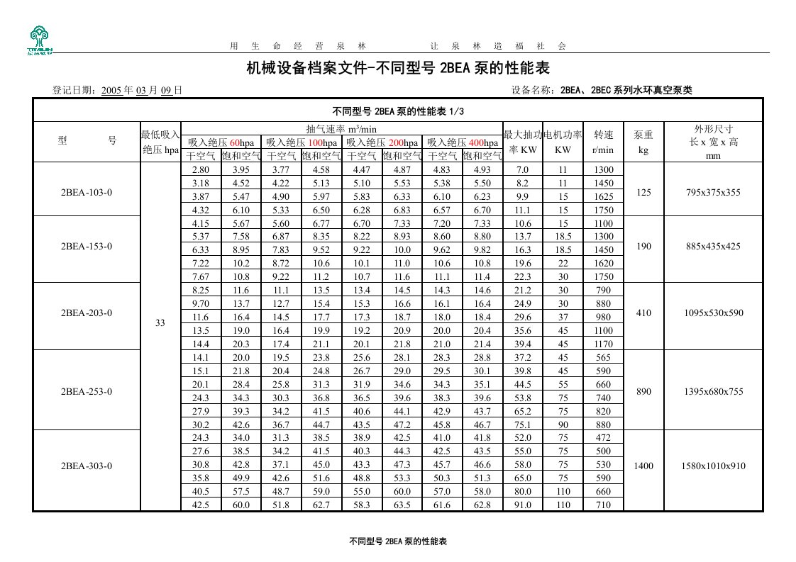 不同型号2BEA、2BEC系列水环真空泵性能参数表