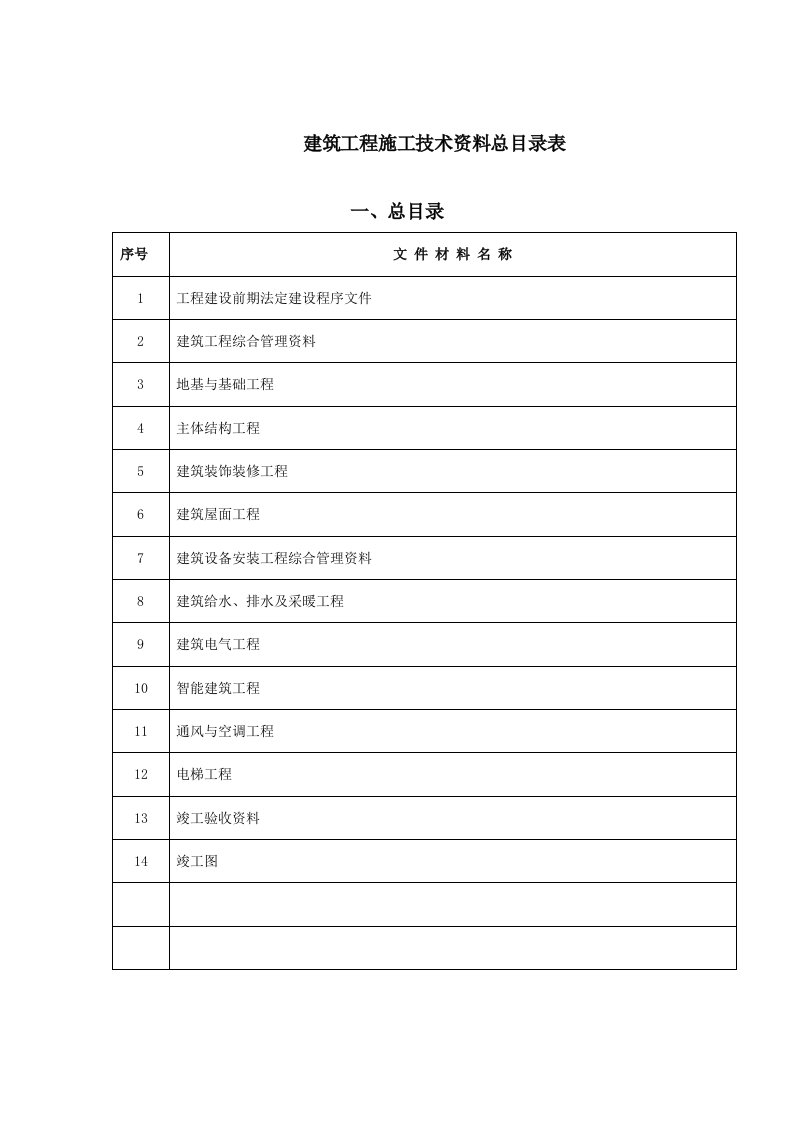 建筑工程施工技术资料总目录表