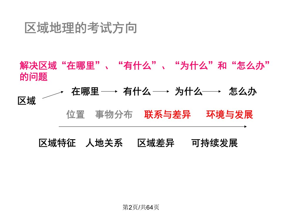 高三地理第二轮专题复习