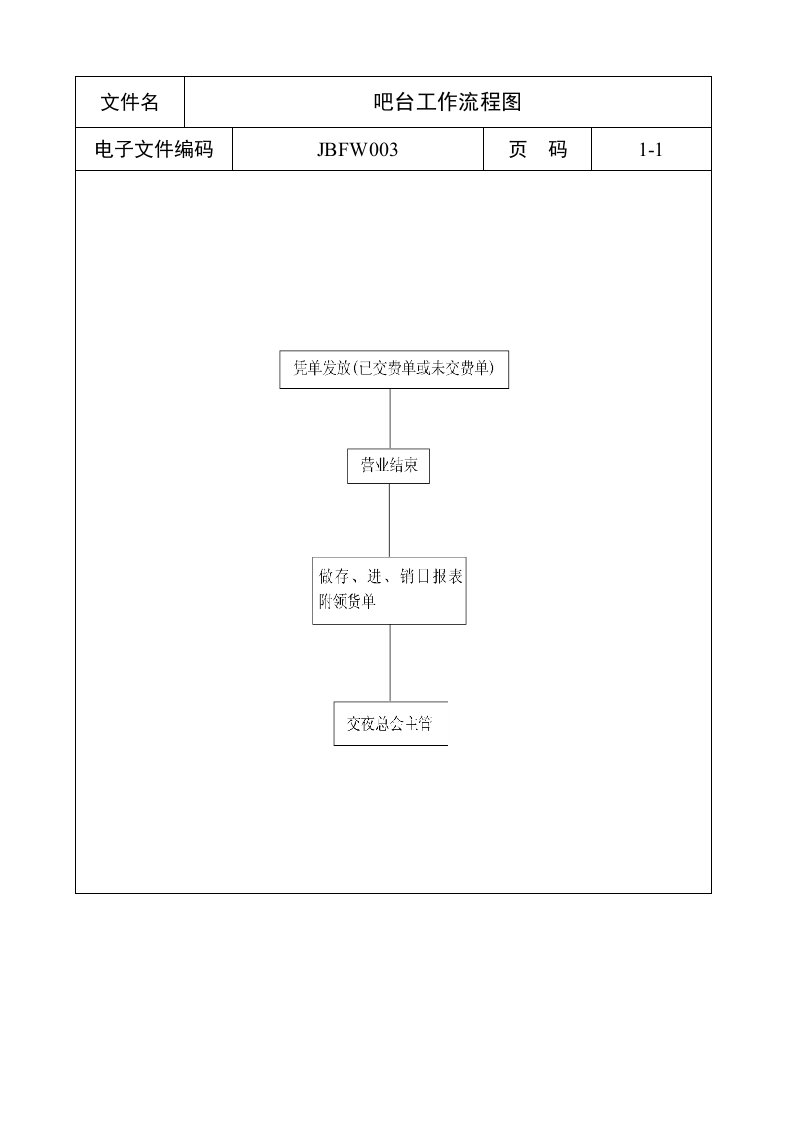 表格模板-吧台工作流程图a