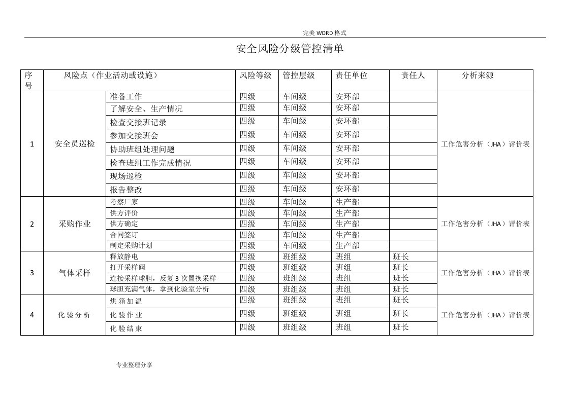 安全风险分级管控清单